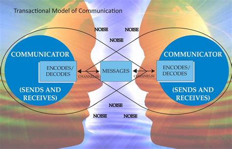 14 Best Images About Models Of Communication On Pinterest