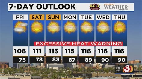 Forecast Extreme Heat Hits Arizona This Weekend Youtube