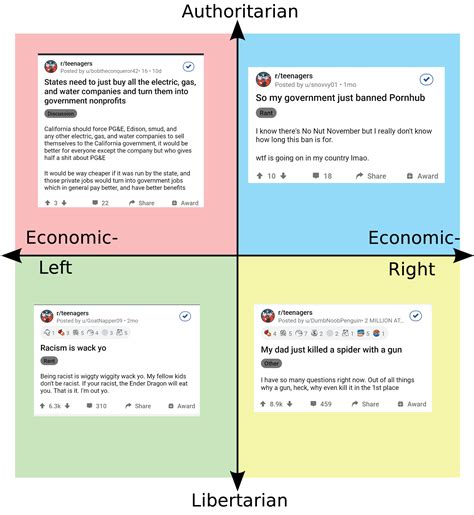 14 Best Ums Winchester Images On Pholder Political Compass Memes Enough Commie Spam And