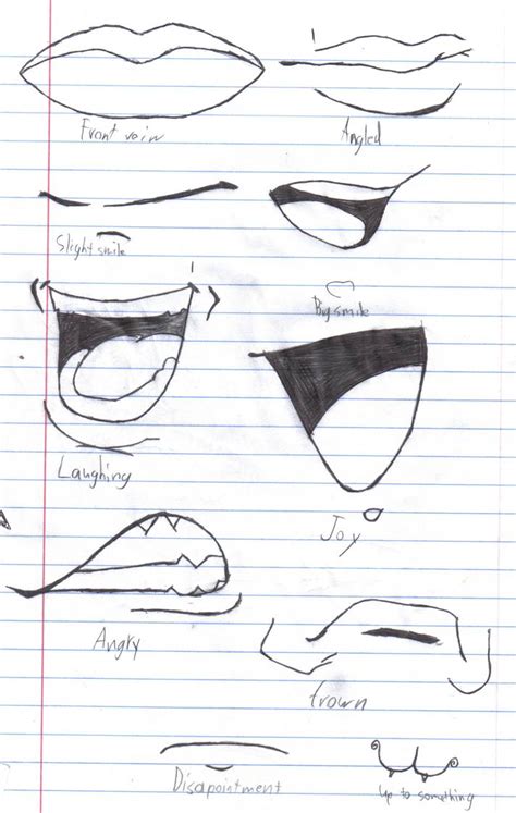 Anime Mouths By Crazy Anime Chick On Deviantart