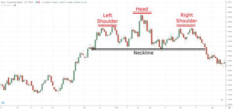 The Essential Guide To Reversal Chart Patterns Tradingwithrayner