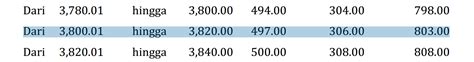 Epf only pays the interest on entire pf corpus. What is the EPF? How to calculate?