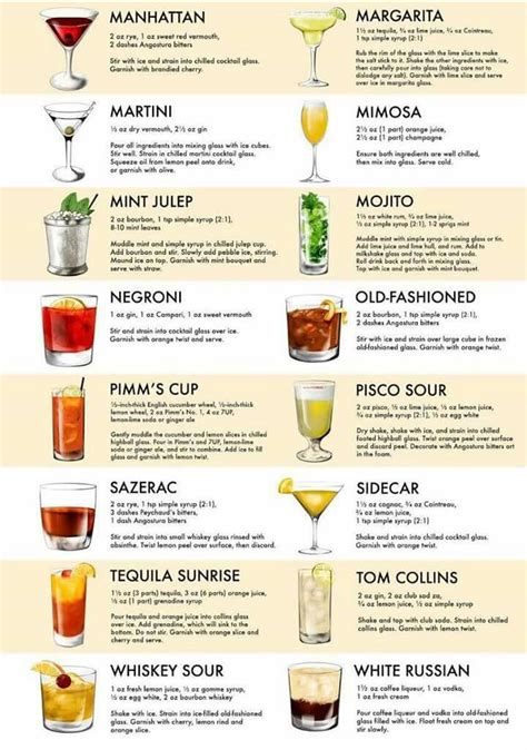 Pin By Stacey Coultas On Bar Ideas Alcohol Drink Recipes Alcohol