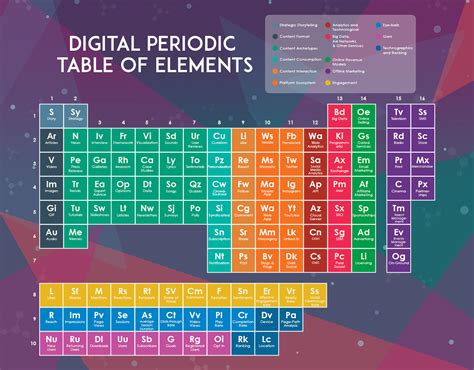 A Discussion On The Digital Periodic Table Of Elements By Jigo Reloj