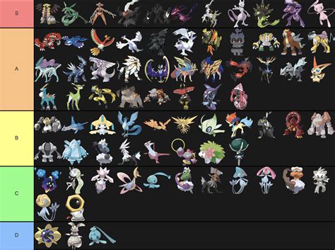 A Tier List Of The Legendarys Ranked By Power By Me Rpokemon Mobile Legends
