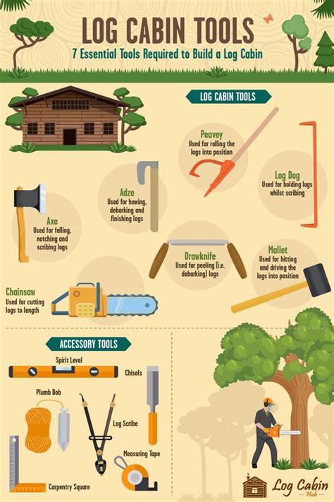 7 Essential Log Cabin Tools Required To Build A Log Cabin Log Cabin Hub