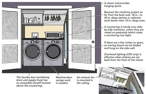 If you're planning on putting the two side. Laundry Closets - Fine Homebuilding