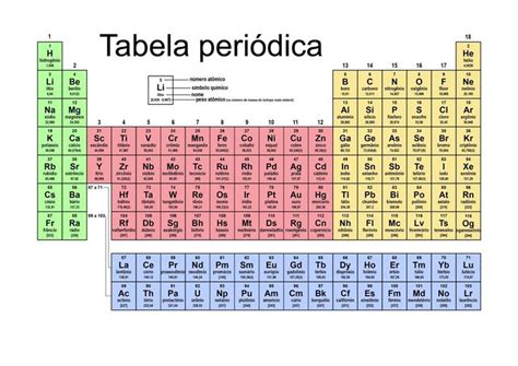 Tabla Periodica Pdf Numeros De Oxidacion Tabla Periodica Completa Pdf