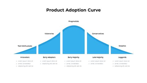 Product Adoption Curve Slidebazaar