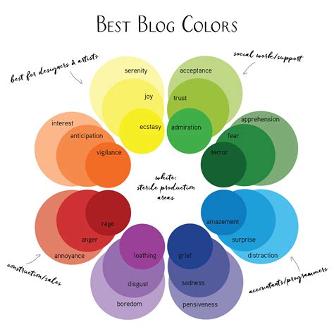 Choosing The Best Colors For Your Blog With Images Blog Colors