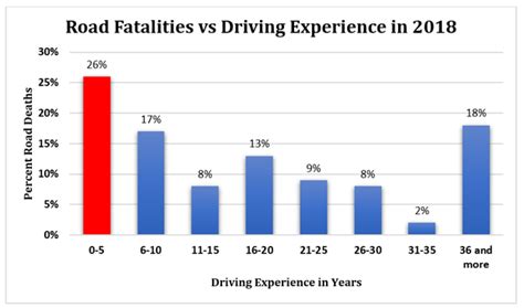 Please remember to follow traffic safety laws on the road so you don't become another statistic! Alcohol and phones caused the most road accidents in 2018 ...
