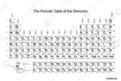 Full Size Printable Full Size Periodic Table Of Elements With Names Hot Sex Picture
