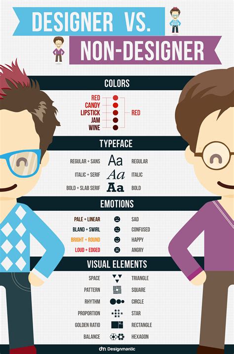 Infographic The Difference Between Designers And Non Designers