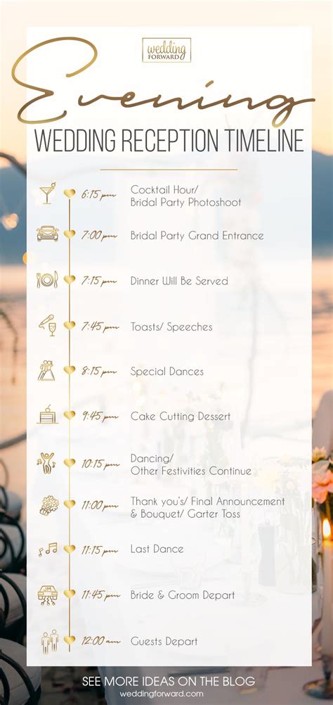 Wedding Reception Order Of Events Template