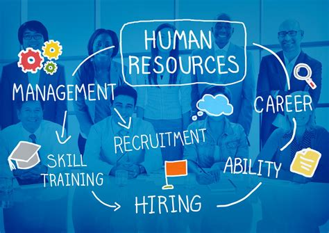 Principles Of Human Resource Management And Strategies To Maximize The Potential HR Management