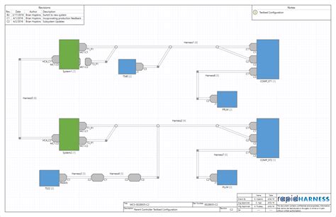 Preparing resume requires good research to achieve the desired result. Wiring Harnes Design Guide - Wiring Diagram Schema