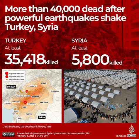Turkey Syria Earthquake Current Death Toll Live
