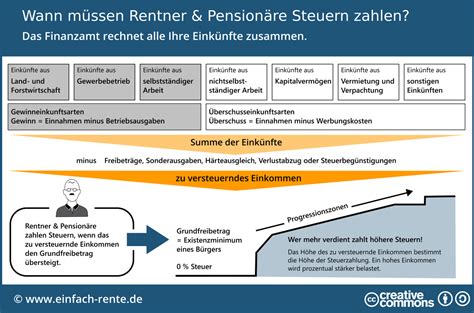 Sobald sie in deutschland etwas erwerben, hält der staat die hand auf: Wann muss ich als Rentner Steuern zahlen? (Infografik ...