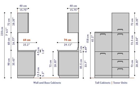 Wall cabinets typically have a depth of 12 inches or 24 inches. measurments | Kitchen cabinet dimensions, Upper kitchen ...