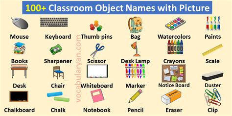 100 Classroom Objects And Things With Pictures Vocabularyan