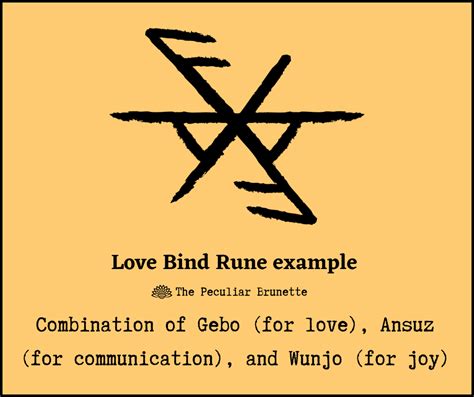 Bind Runes Discover Their Simple And Powerful Norse Magic Norse Runes Meanings Norse Symbols