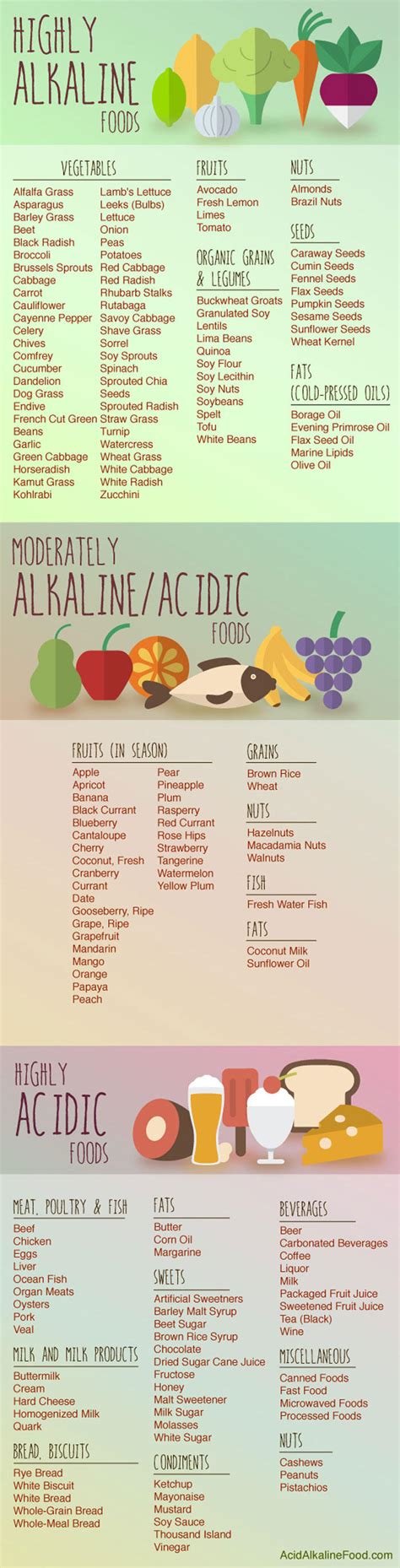 Though it is true that sugar and refined foods aren't good for you, that's pretty demonstrably been shown to be due to their effect on glucose levels and metabolism, etc, not ph. 92 Alkaline Foods That Fight Cancer, Diabetes and Heart ...