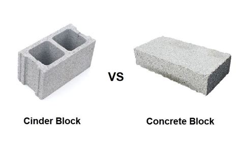 Cinder Block vs Concrete Block: What Is the Difference? | Cinder block