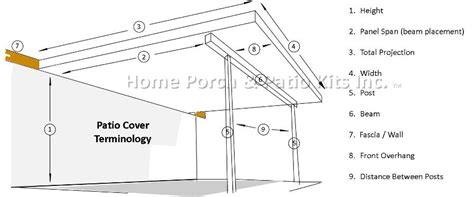 Insulated Patio Covers Diy Deck Awnings And Carports Mobile Pages