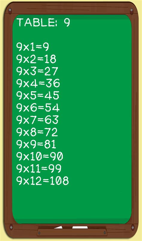 Multiplication Flash Cards Learn Tables With Voice Recognition