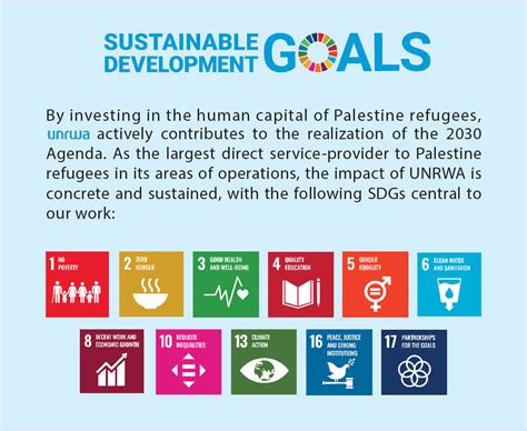 unrwa and the sustainable development goals (sdgs) | UNRWA