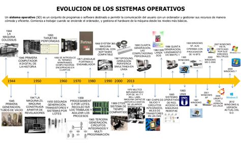 Kelyncoreas La Historia De Sistemas Operativos