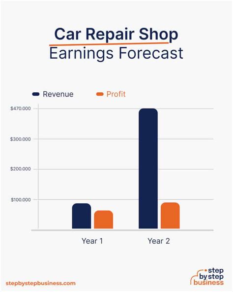 How To Start A Successful Car Repair Shop In 2024