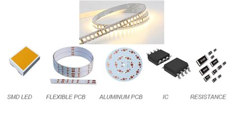 Led Strip Light Led Aluminum Profile Manufacturer And Factory Lightstec®