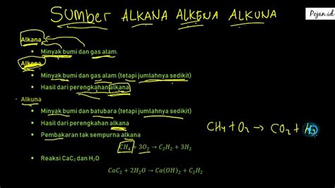Sumber Kegunaan Alkana Alkena Alkuna Materi Hidrokarbon Kimia SMA