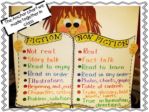 First Grade Wow Fiction And Nonfiction Compare Anchor Chart