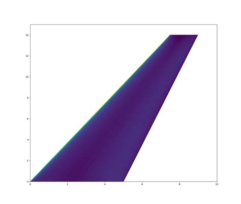 Python How To Remove Gaps Between Subplots In Matplotlib Solution My