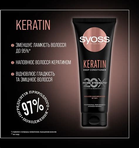 Syoss Keratin