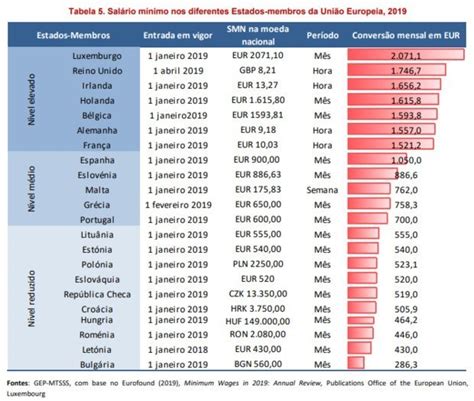 Salário Mínimo Nacional Em 2021 Stts