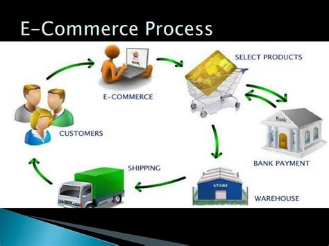 Ppt What Is E Commerce And How E Commerce Website Work Powerpoint