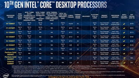Besides good quality brands, you'll also find plenty of discounts when you shop for core i5 processor during big sales. Intel 10th Gen Core i3, i5, i7, and i9 desktop processors ...