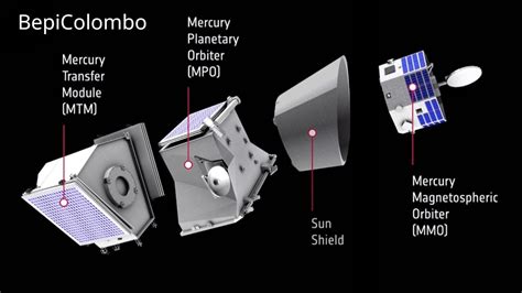 The Bepicolombo Space Probe Is On Its Way To Mercury This Will Be Only