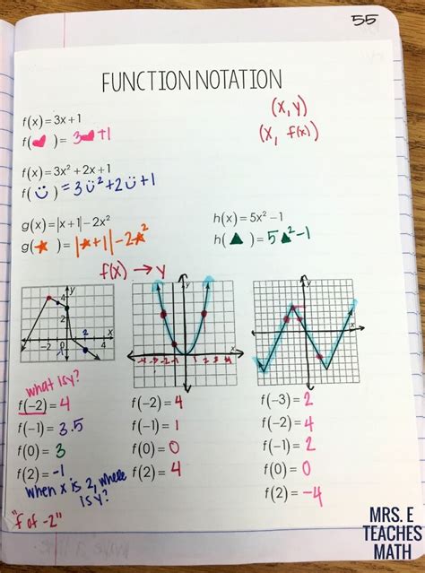 Functions And Relations INB Pages Mrs E Teaches Math