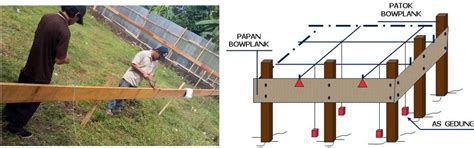 Mudah Memahami Cara Membuat Dan Memasang Bowplank Pengadaan