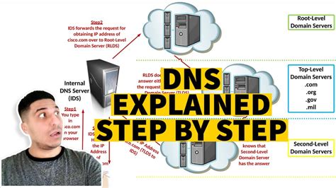 How Dns Works Step By Step Youtube