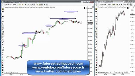 061815 Daily Market Review Es Tf Live Futures Trading