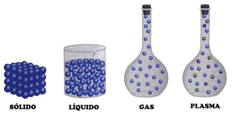 Diferencias Entre Sólidos Líquidos Gases Y Plasma — Saber Es Práctico