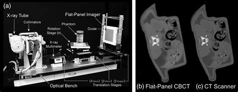 Flat Panel Conebeam Ct In The Clinic History And Current State