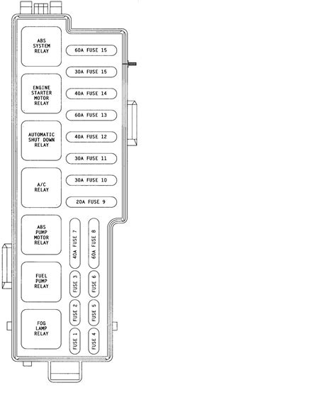 Since the fuse layout map on the inside cover of the fuse box is tough to read for those of us with older eyes, and since there have been several threads requesting such a diagram, i thought i'd go ahead and post this for whoever finds it useful. 2015 Jeep Wrangler Fuse Box Layout - Wiring Diagram Schemas