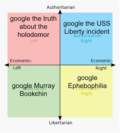 2020 Candidates Political Compass Hd Png Download Kindpng