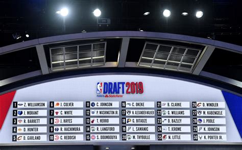 Last season, the new orleans pelicans, memphis grizzlies. Detroit Pistons hope for a top-five pick in 2020 NBA Draft ...